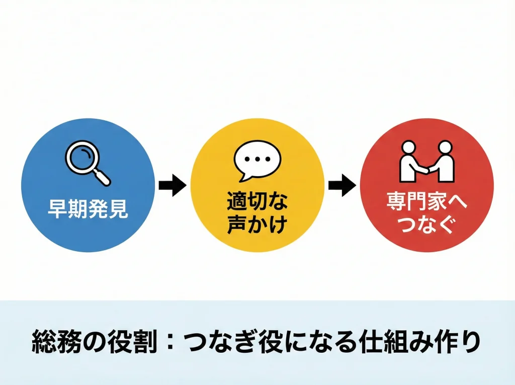 メンタルヘルス検定で対策