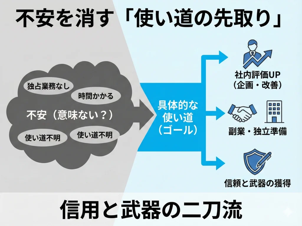 意味ない不安を消す根拠