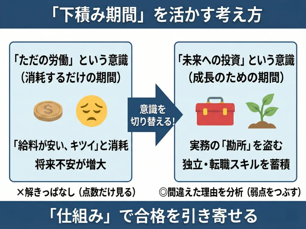 補助者・勤務司法書士の低賃金