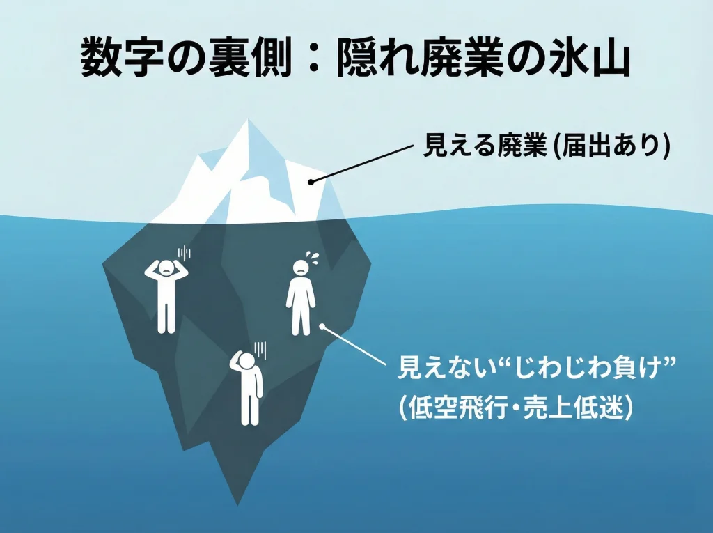 廃業率が低いのに廃業