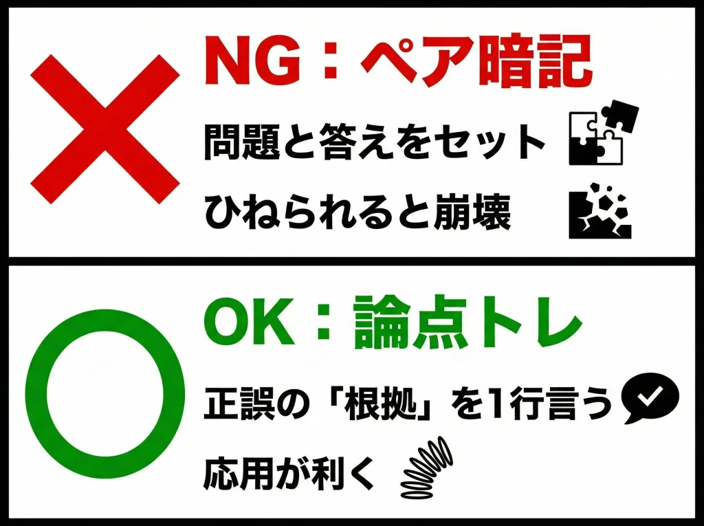 社労士丸暗記で落ちる理由