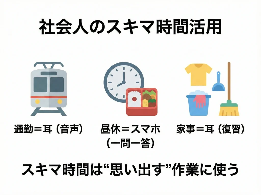 社会人のスキマ時間活用