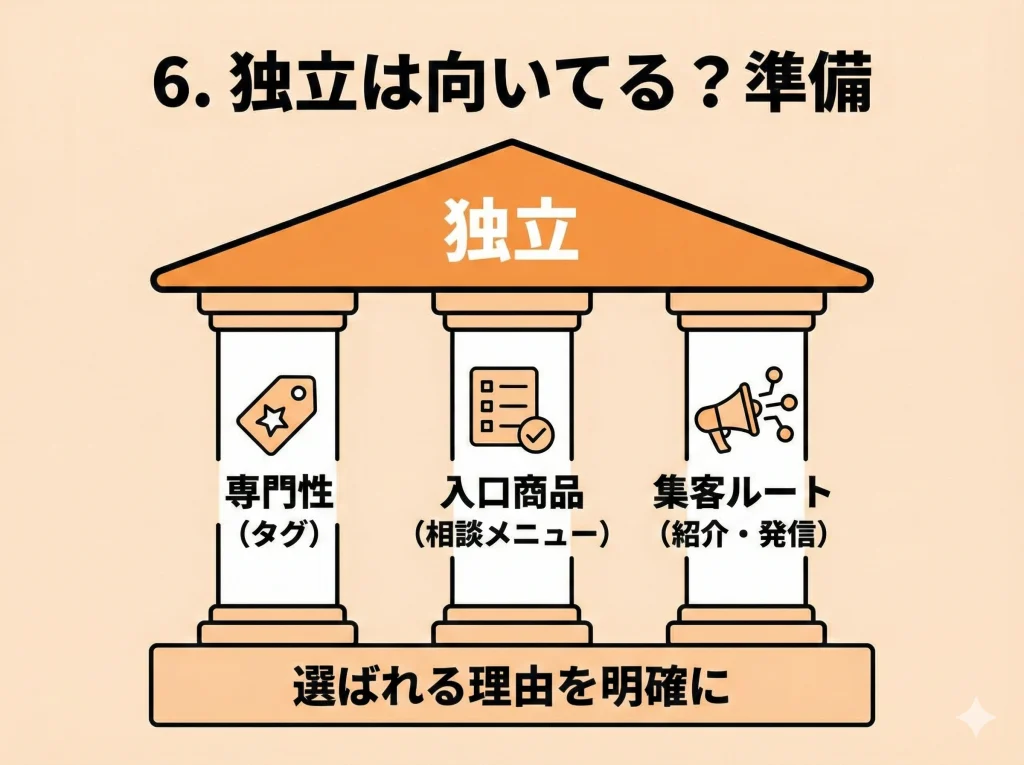 独立は向いてる？準備