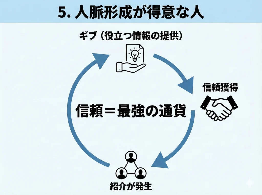 人脈形成が得意な人