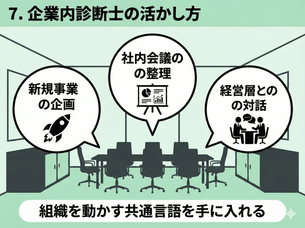 企業内診断士の活かし方