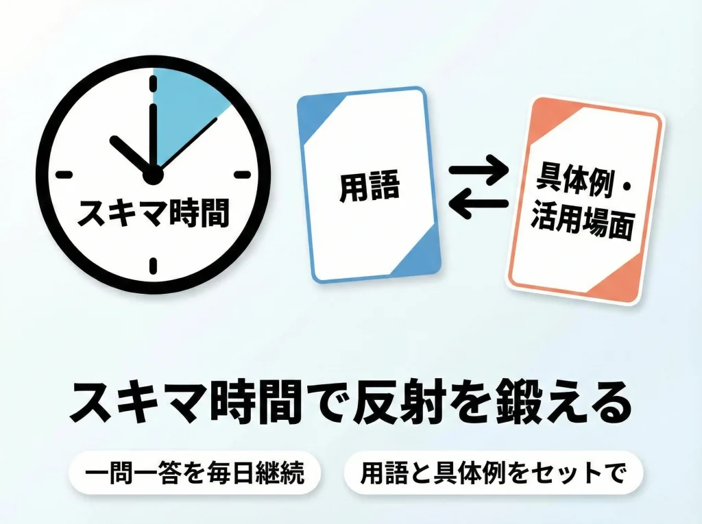 eラーニングDXStudy反復