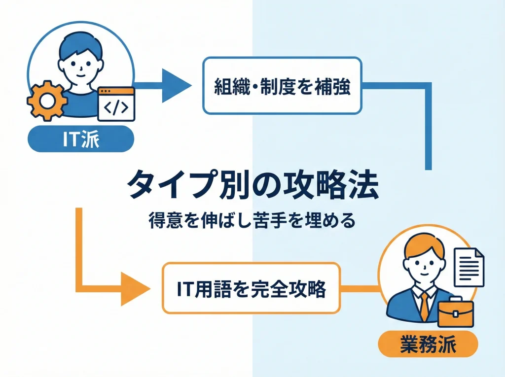 難易度の目安とタイプ別の戦い方