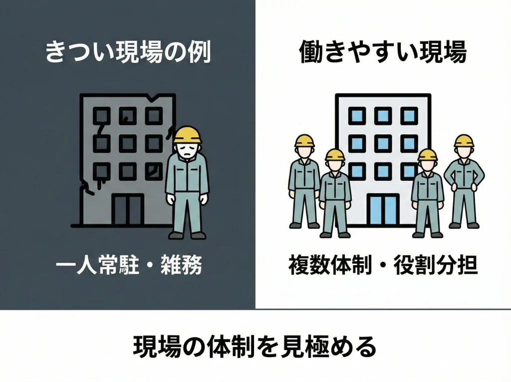 人手不足でビルメンがブラック化