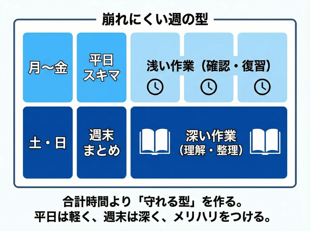 勉強時間の目安と計画