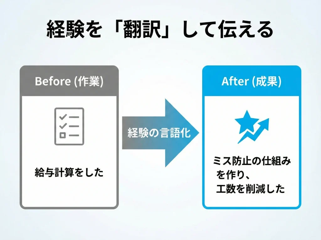 大企業転職の難易度と対策