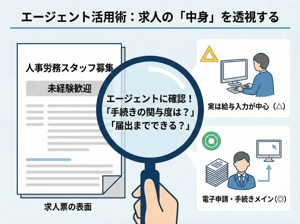 転職エージェントで求人探し