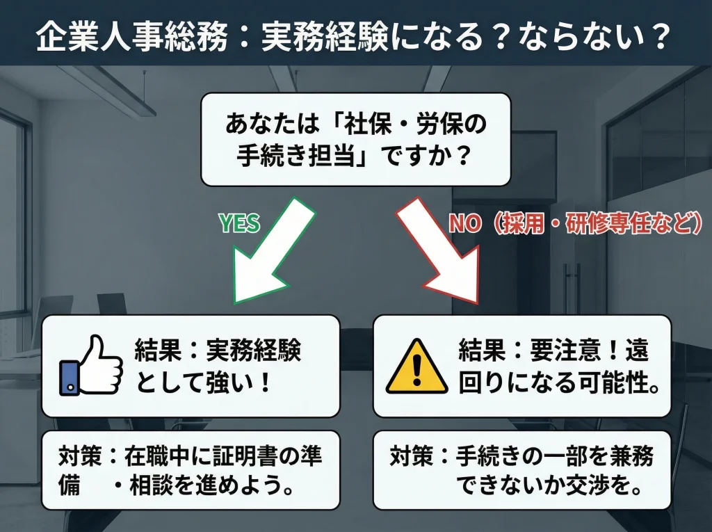 企業人事総務で手続き担当