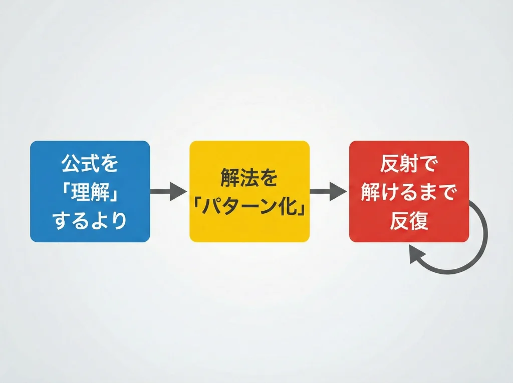 騒音振動の計算問題対策