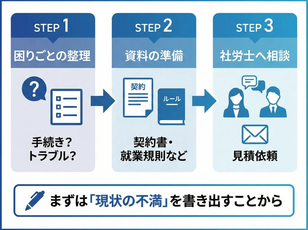 社労士とは簡単に結論と次の行動