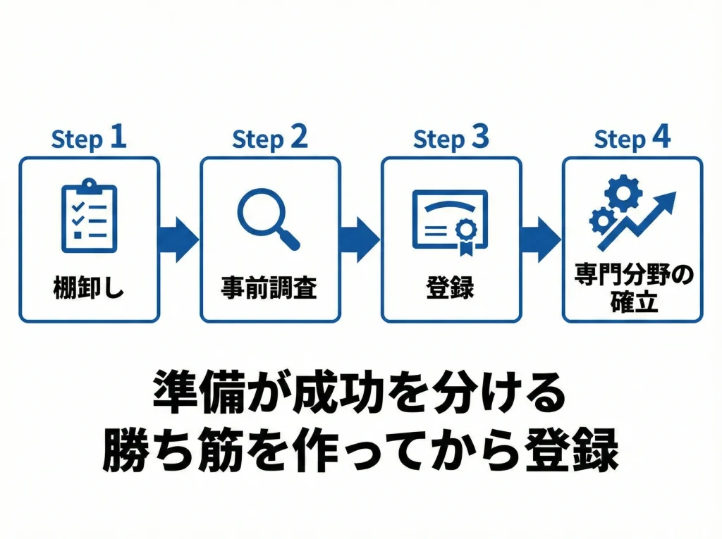 行政書士の公務員あがり何年の結論