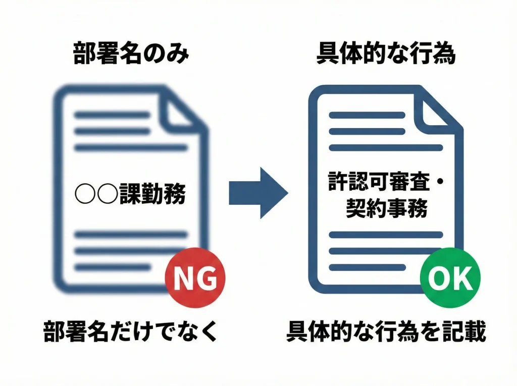 公務員職歴証明書の書き方