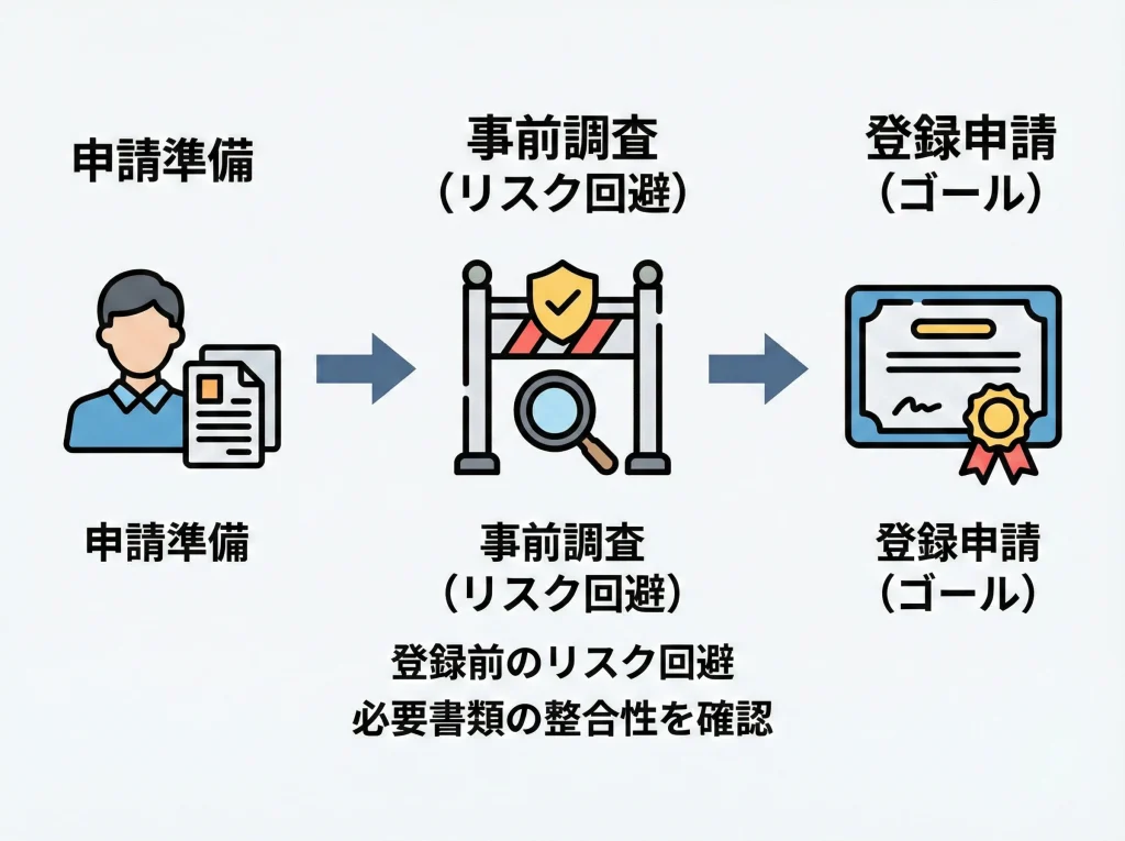 資格事前調査と行政書士会