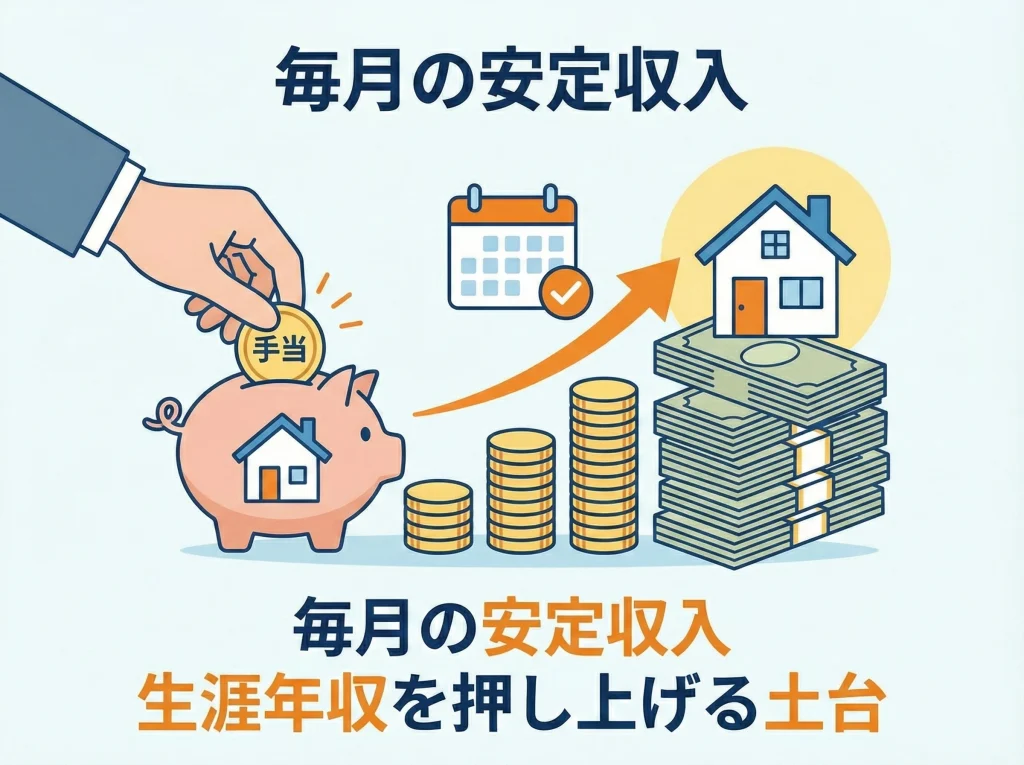 資格手当と年収アップ