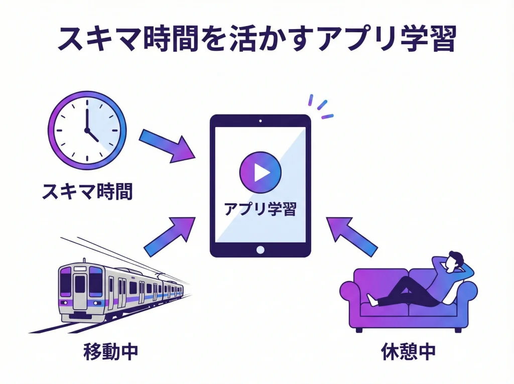 過去問アプリでスキマ勉強