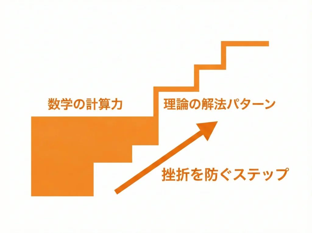 数学と理論で独学が挫折
