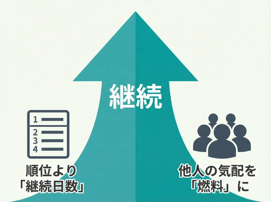 タテスタでランキング継続