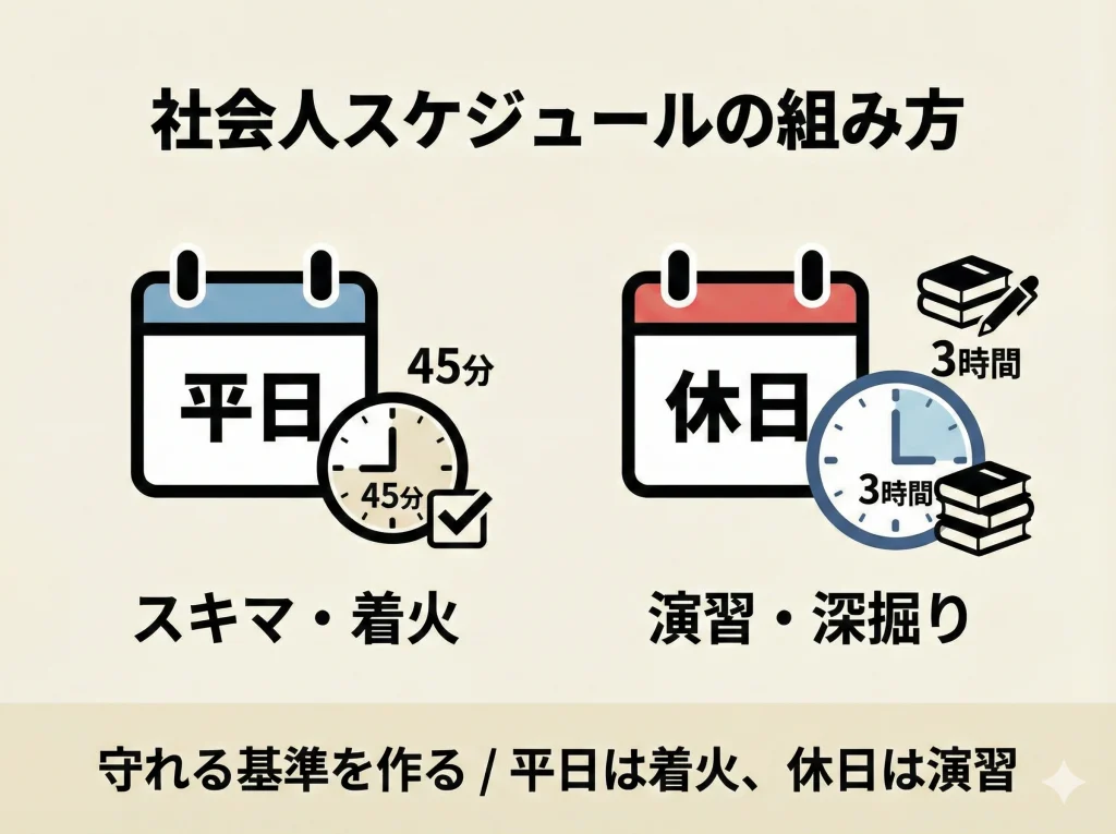 社会人スケジュールの組み方