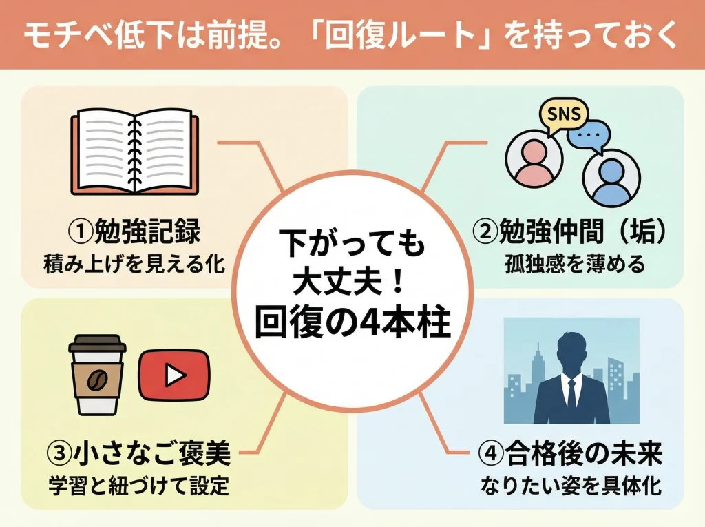 社労士モチベーション術