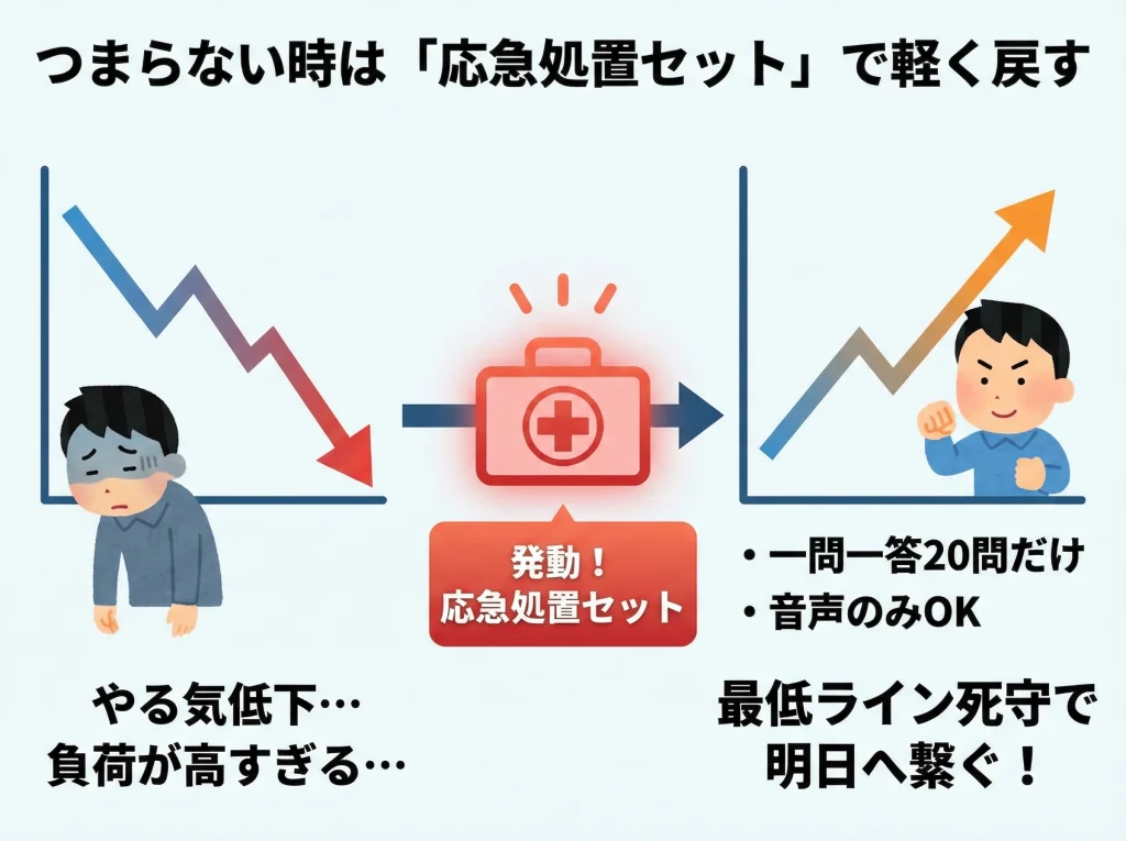 社労士勉強がつまらない時