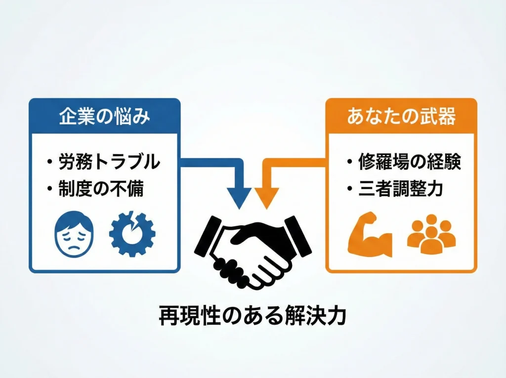 40代の大企業転職とキャリア