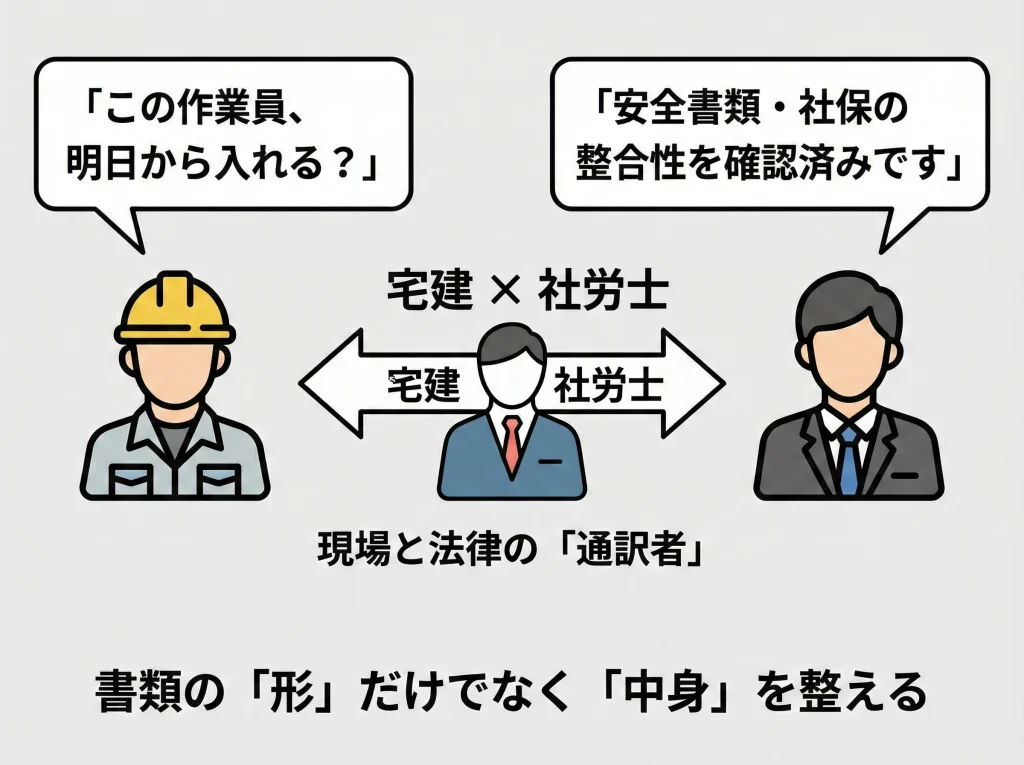 グリーンサイト実務の強み