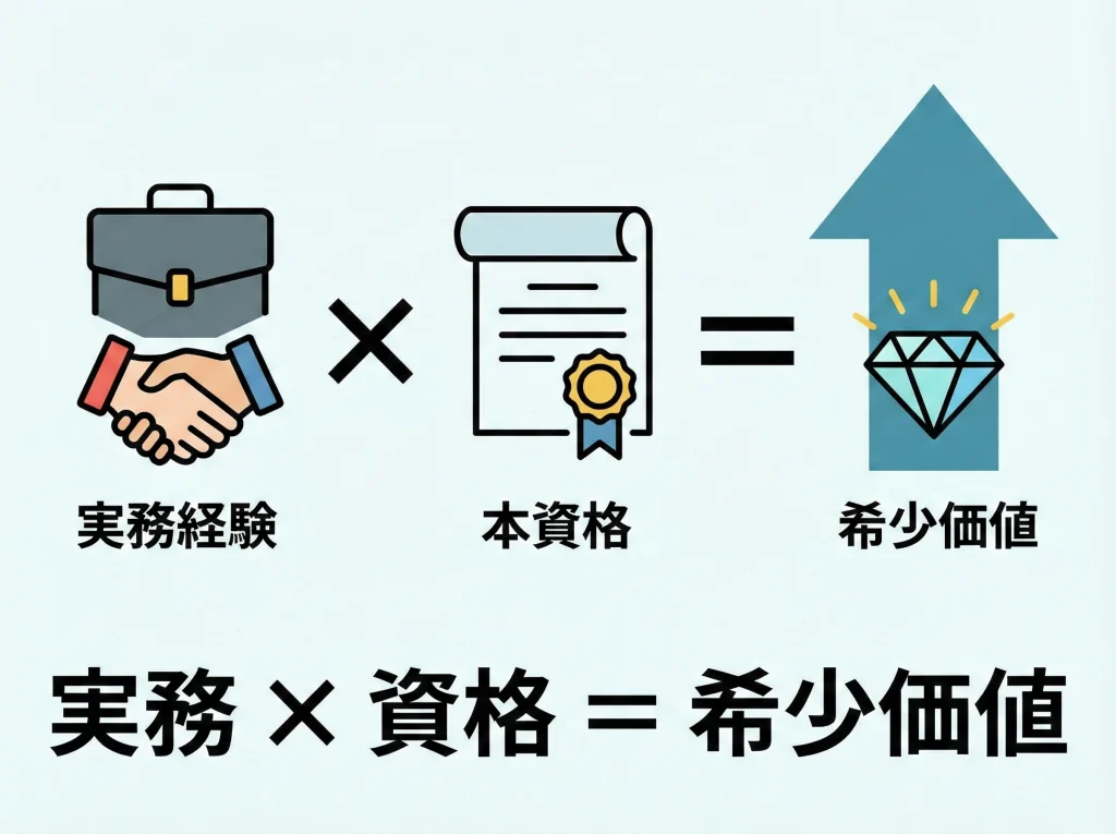 年収アップと転職の武器