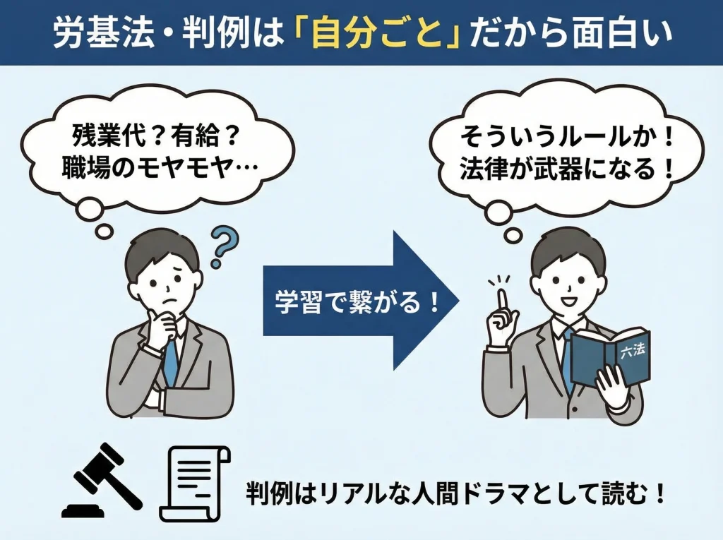 労基法と判例が面白い