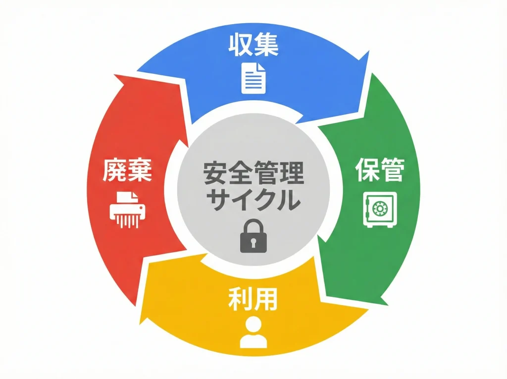 個人情報保護士とマイナンバー