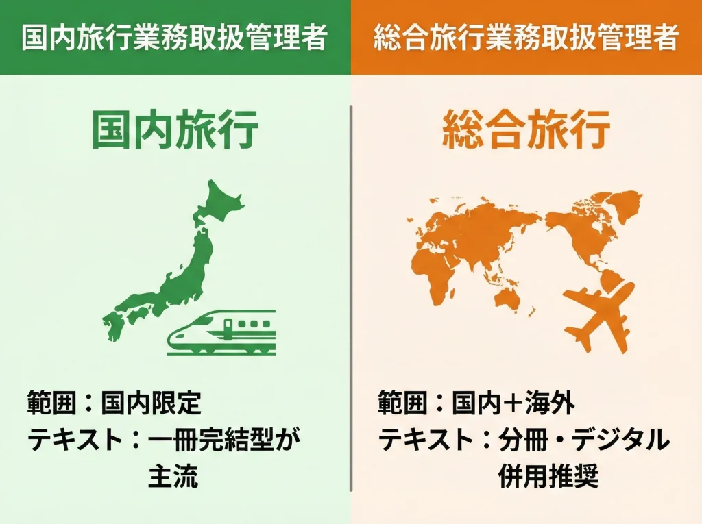 国内と総合の違いで選ぶ