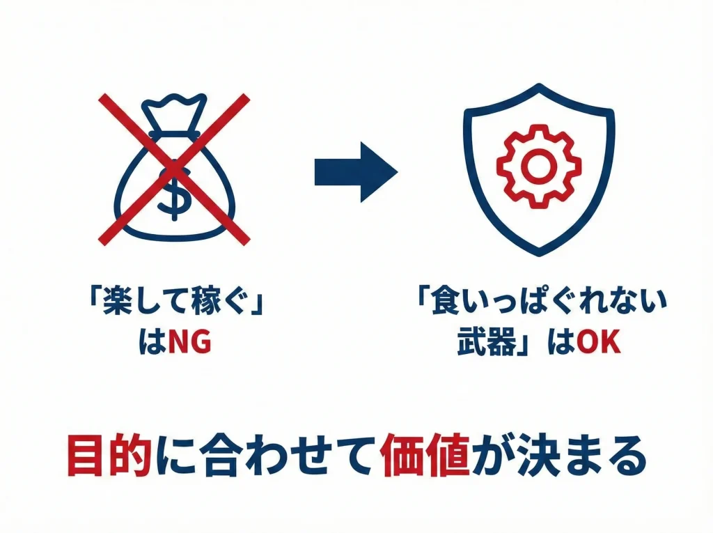 あなたが決めるためのチェック