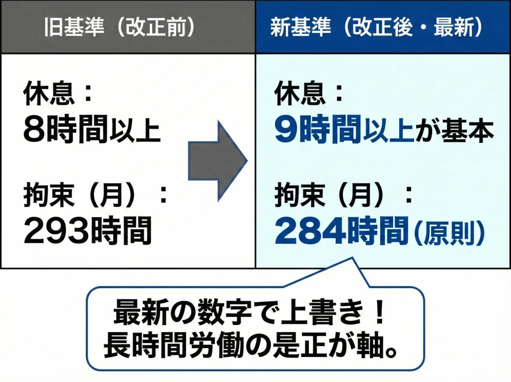 改善基準告示の改正対策