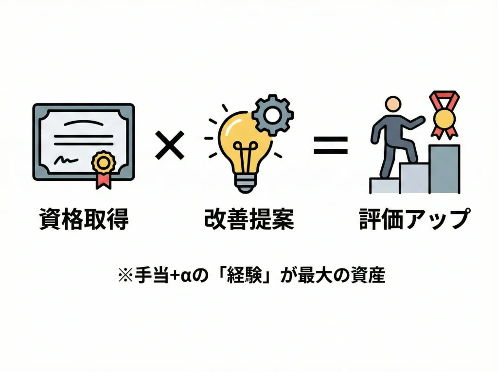 キャリアアップに効く資格手当