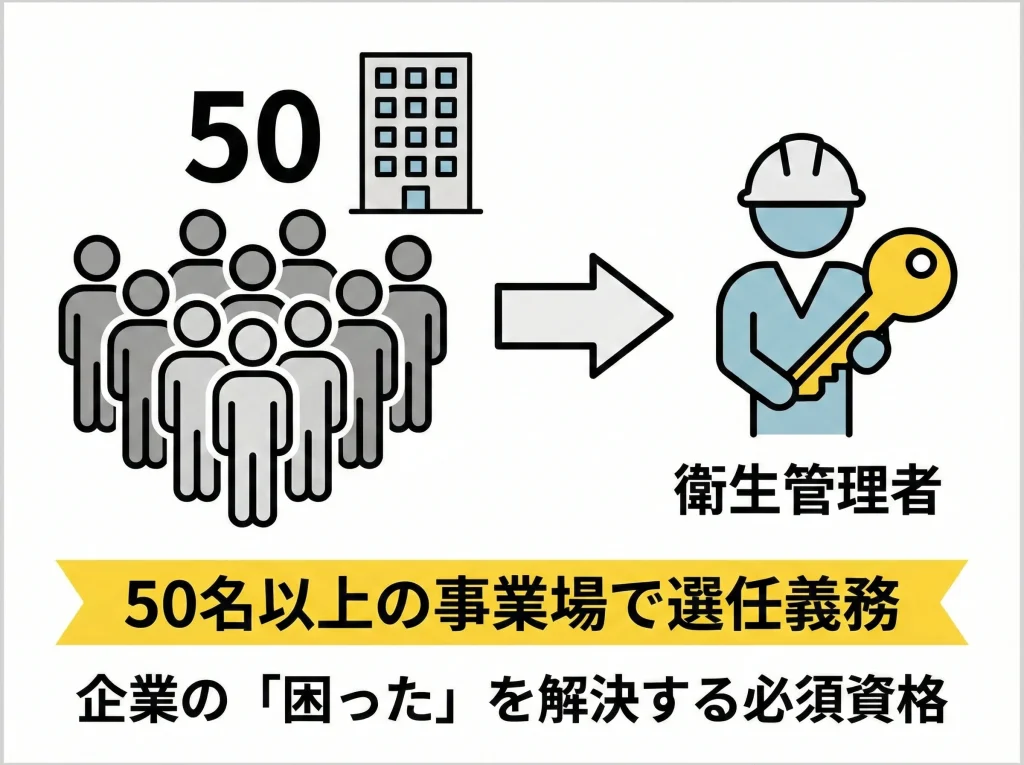 衛生管理者は未経験OK
