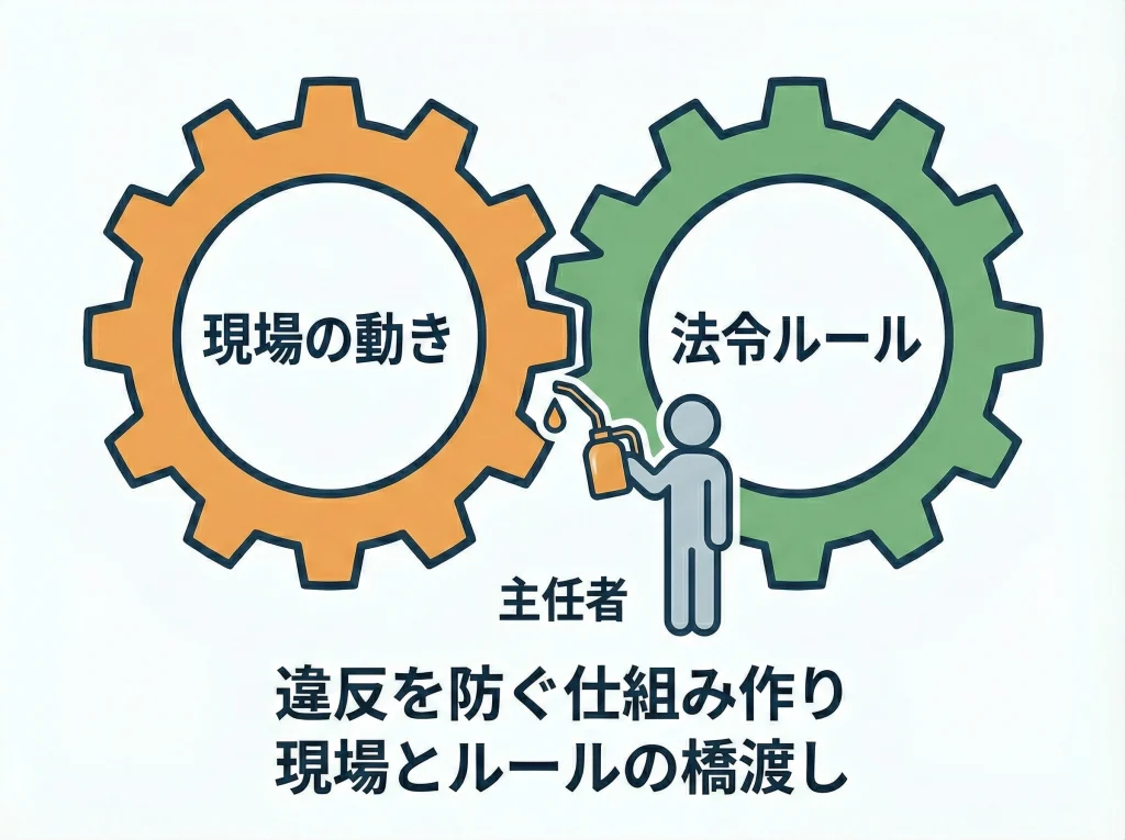 コンプライアンスと監査