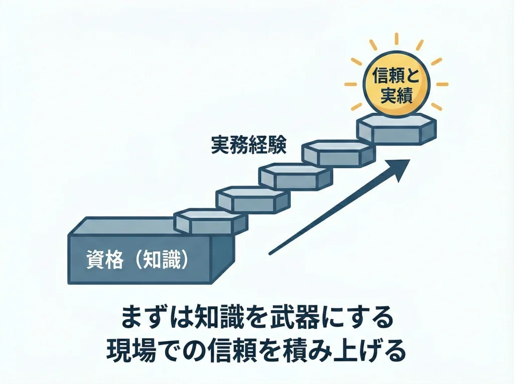 未経験転職のポイント