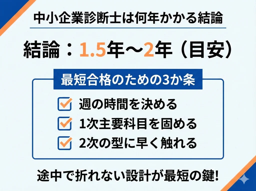 中小企業診断士は何年かかる結論