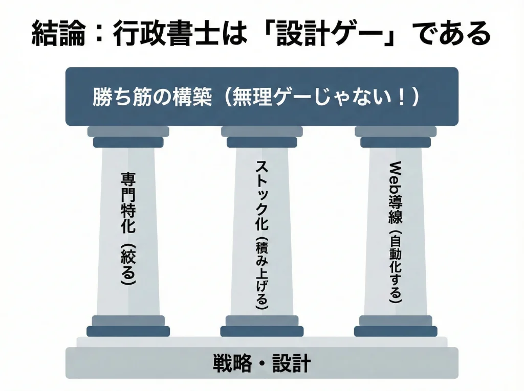 行政書士は無理ゲーまとめ