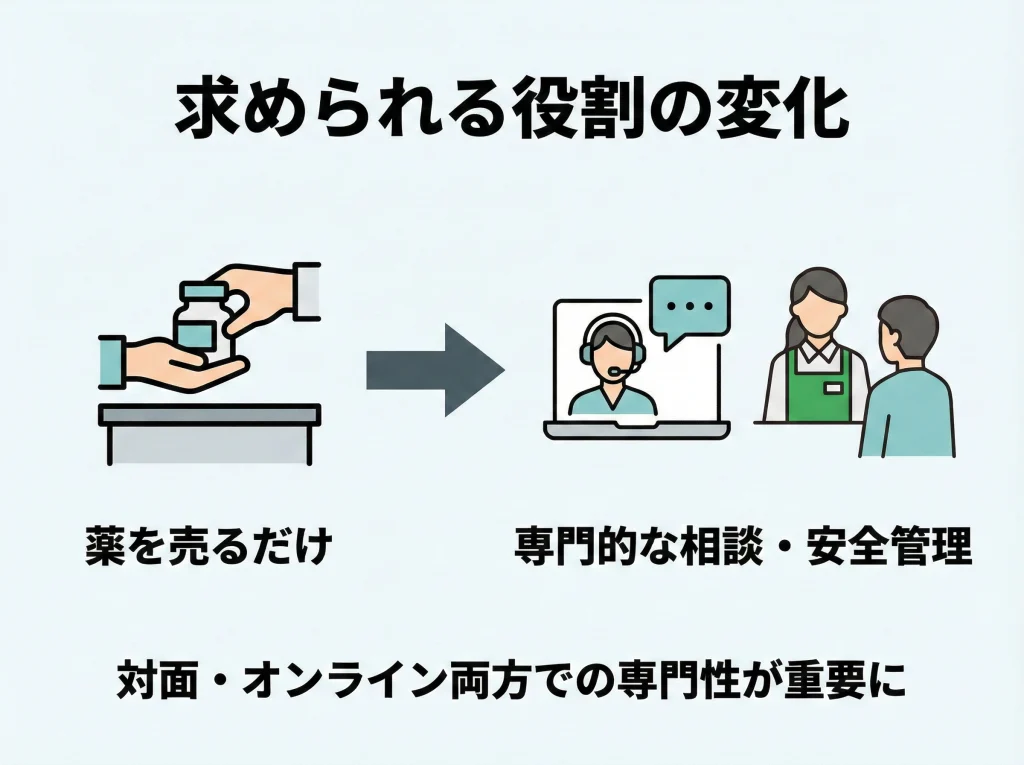 2026法改正とオンライン販売