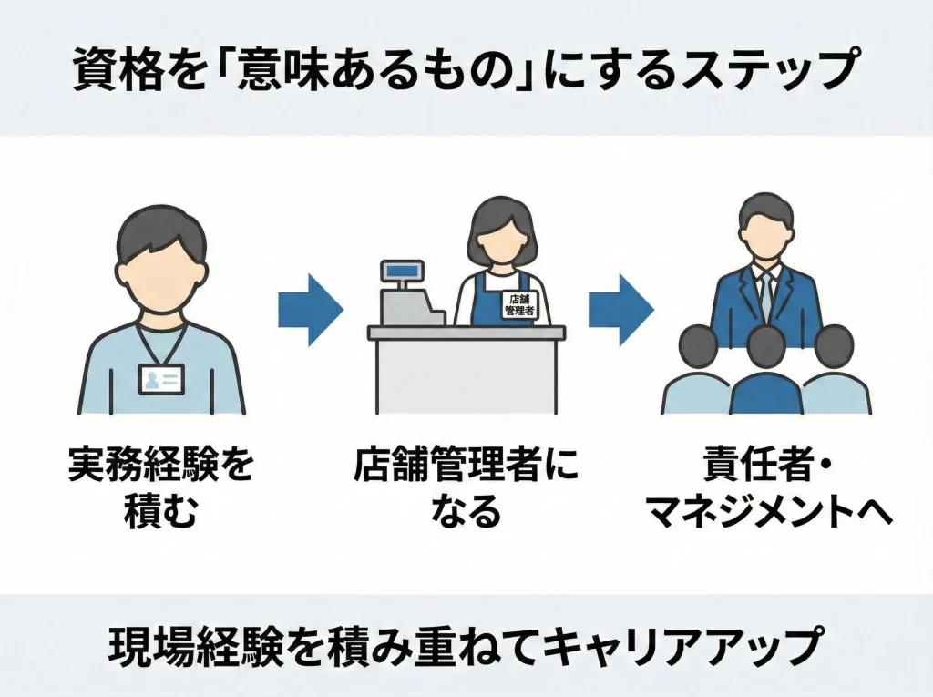 底辺・意味ないは本当か