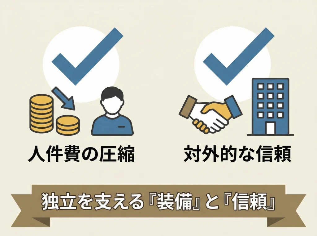 独立開業と更新と定期研修