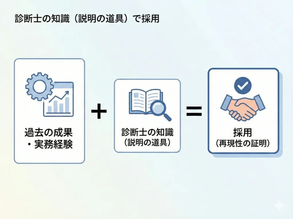 資格だけで転職できない現実