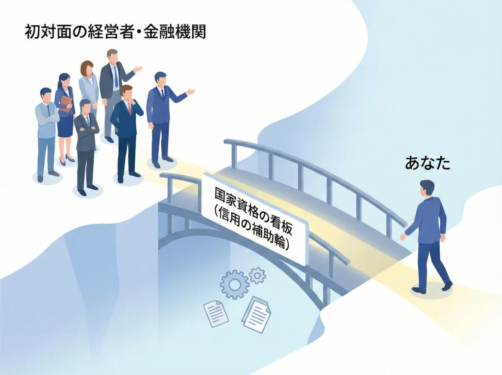 独占業務がない