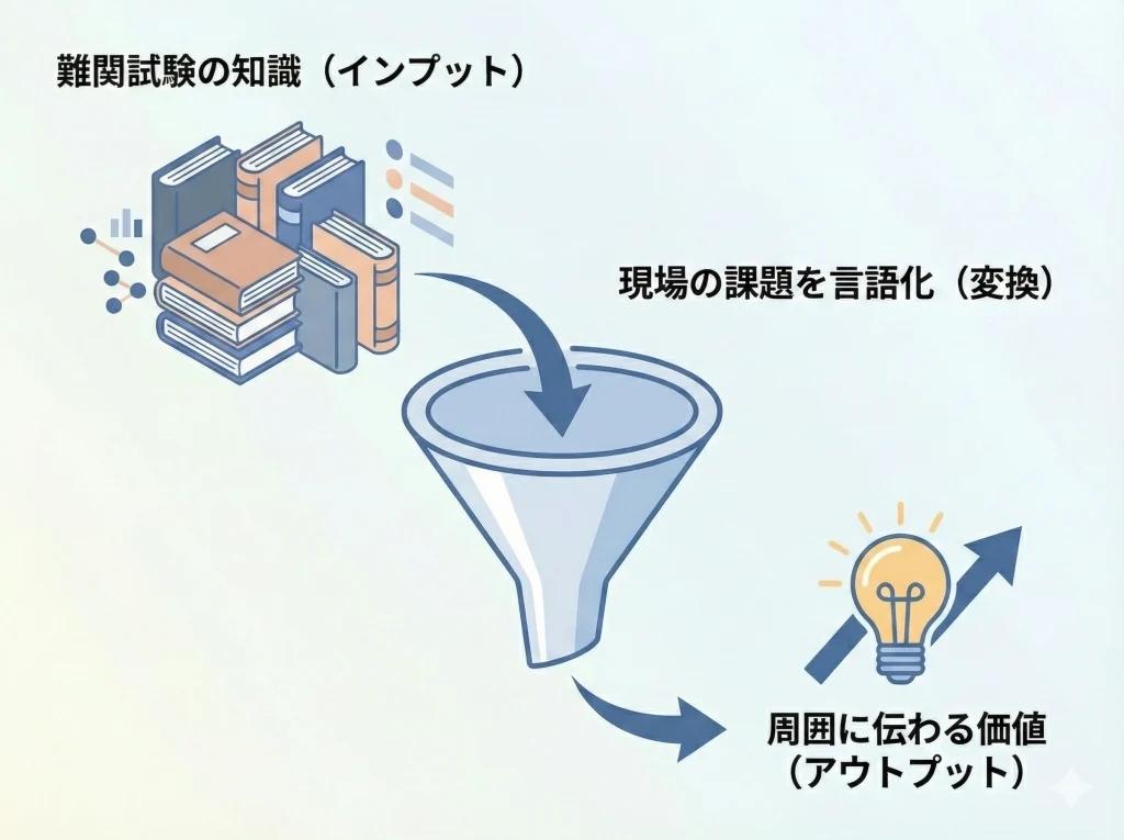 高難度でも意味ないと言われる訳