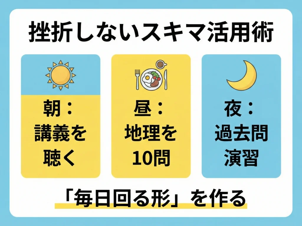 勉強期間とスケジュール目安