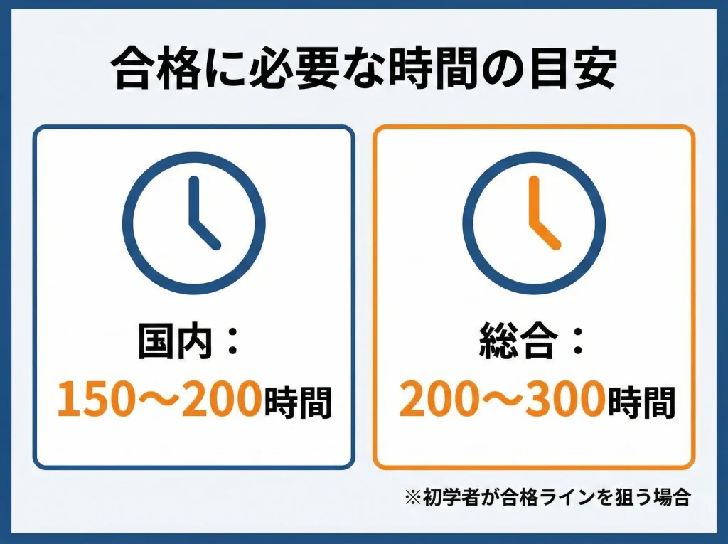 国内・総合の勉強時間目安